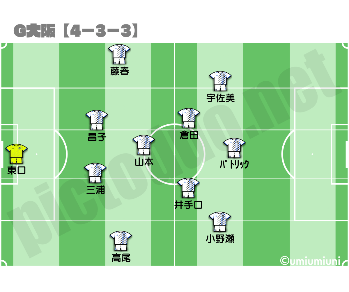 ガンバ大阪フォーメーション