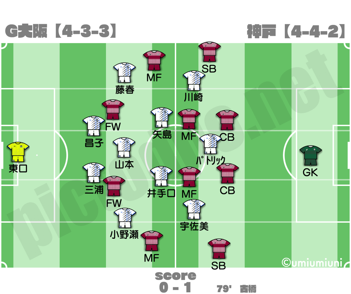 ガンバvs神戸フォーメーション