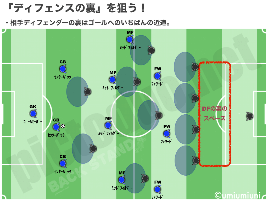 サッカー観戦初心者のみるポイント