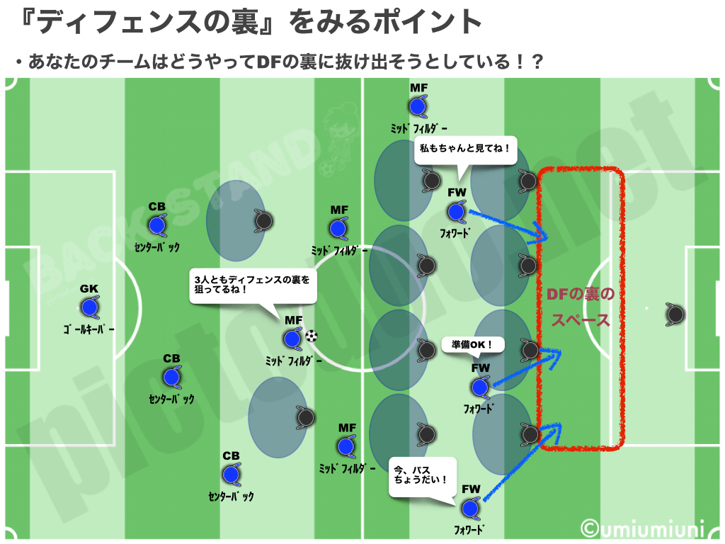 サッカー観戦初心者のみるポイント