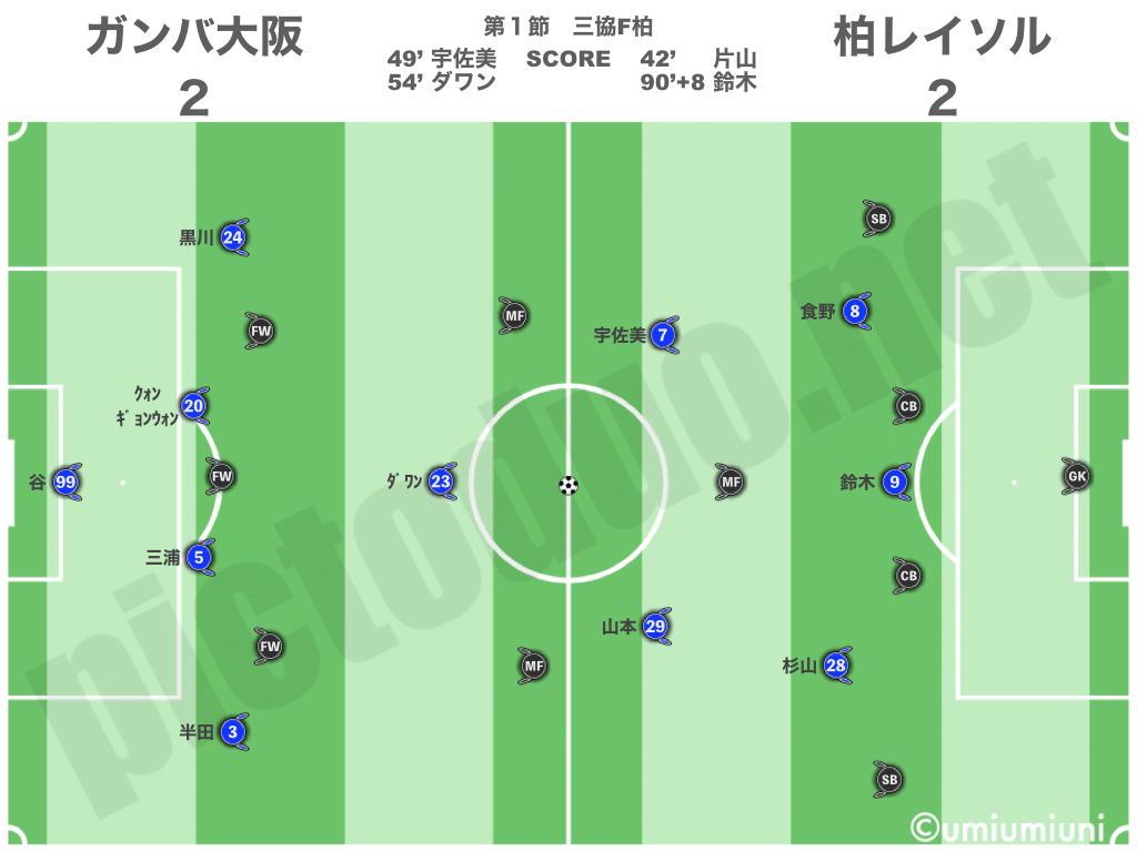 2023ガンバ第1節スタメン